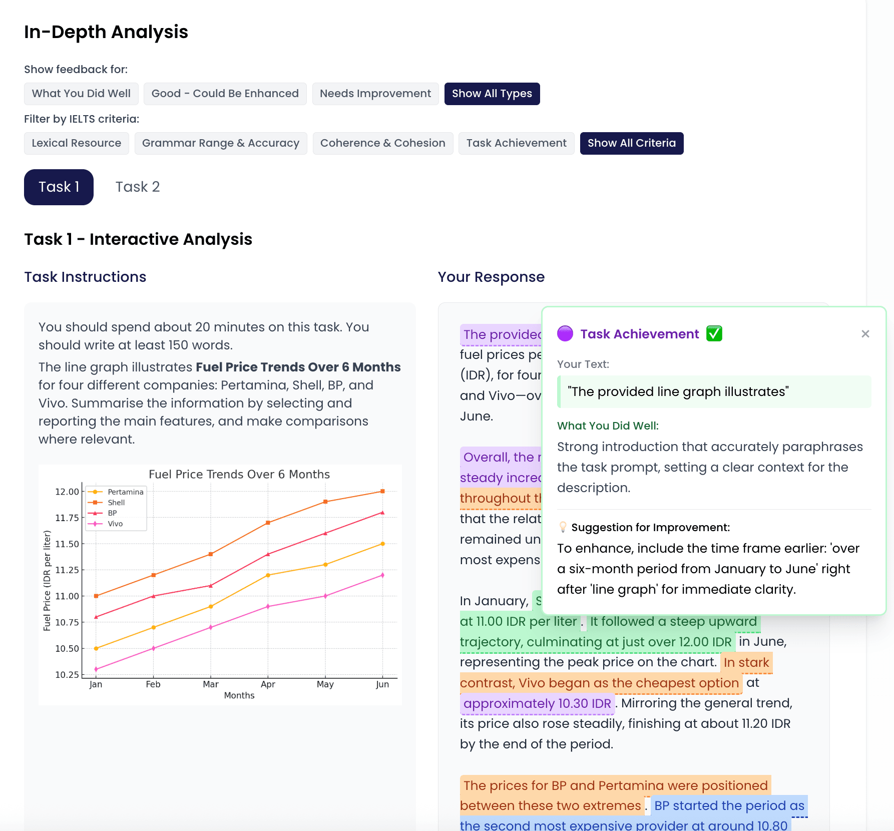 Instant In-Depth Analysis